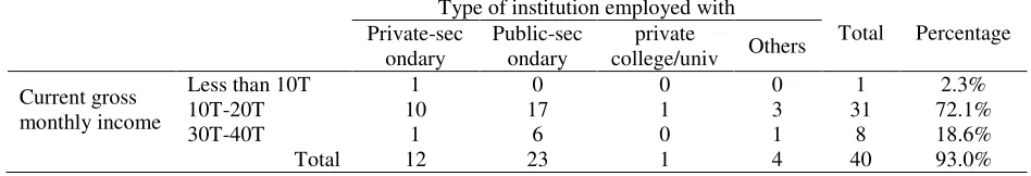 Table 6 
