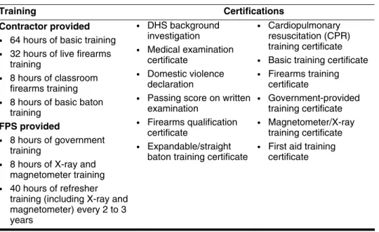 Table 1: Guard Training and Certifications Required by FPS Contracts 