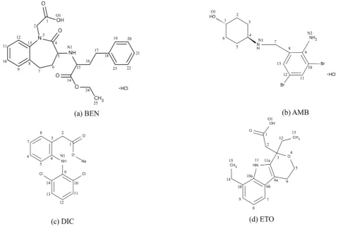 Figure 1. The structure of four drugs. (a) BEN, (b) AMB, (c) DIC and (d) ETO. 