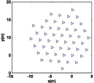 Figure 3. Configuration of 50 agents at t = 4.3495 (sec).
