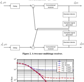 Figure 2. A two-user multistage receiver. 