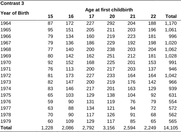 Table 1: (Continued) 