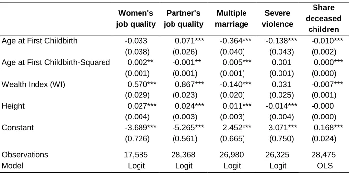Table 2: Logit and OLS estimations for outcomes of interest.  Pooled data − Colombia 