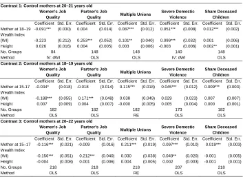Table 4: Estimated results, contrast groups  