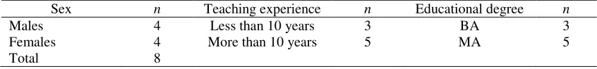 Table 2 