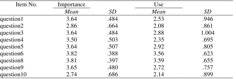 Table 3 