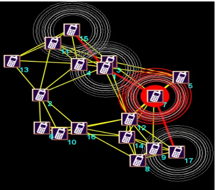 Figure 1. Communication scenario in MANET. 