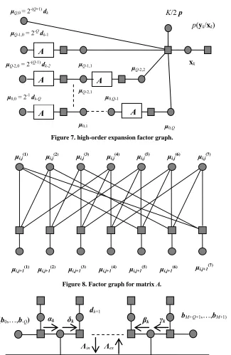 Figure 7. high-order expansion factor graph. 