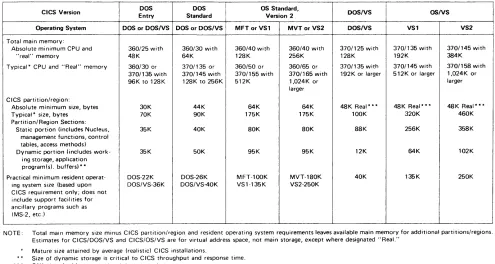 tables, access methods) Dynamic portion (includes work-ing storage, application 