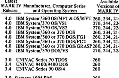 Table Lookup - $2,700 Indexed Coordinated Files - $5,300 