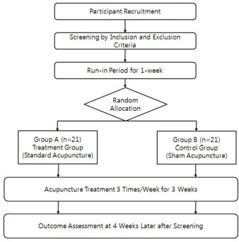 Figure 1Study Flow Chart.