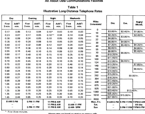 Table 1 Illustrative Long-Distance Telephone Rates 