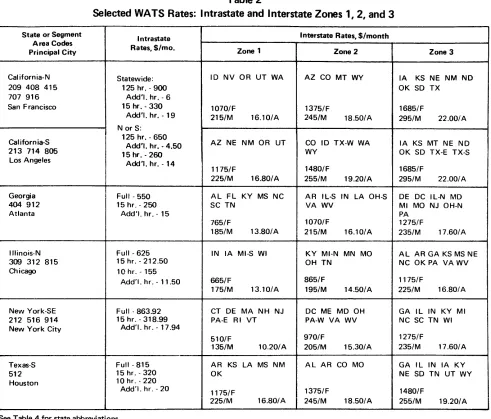 Table 2 Rates: Intrastate and Interstate Zones 