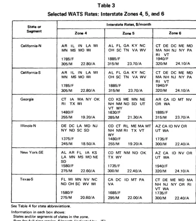 Selected Table 3 WATS Rates: Interstate Zones 4, 5, and 6 