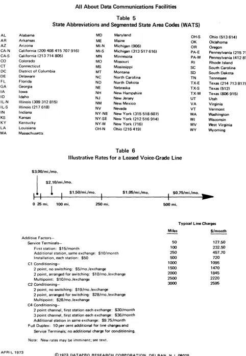 Table 5 Abbreviations and Segmented 