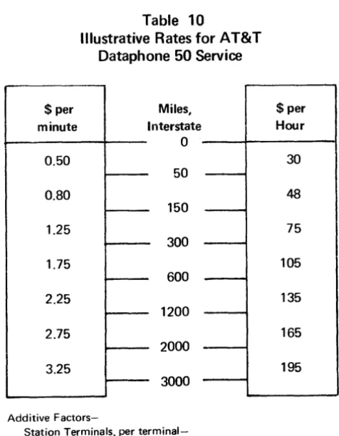 Table 10 Illustrative Rates for AT&T 