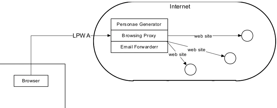 Figure 2: Lucent Personalized Web Assistant   