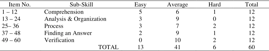 Table 1 