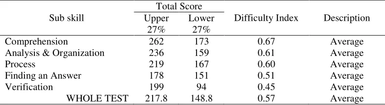 Table 3 