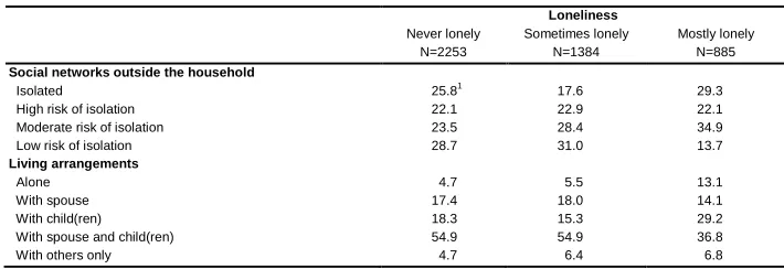 Table 1: (Continued) 