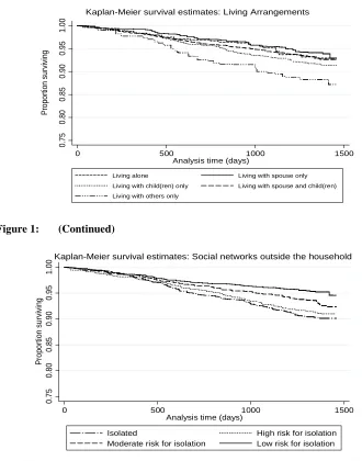 Figure 1: (Continued) 