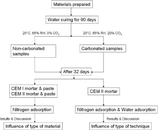 Fig. 2Experimental study.