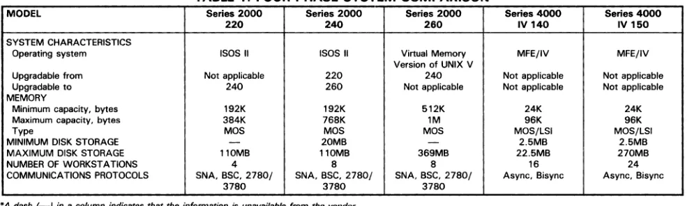 TABLE 1. FOUR-PHASE SYSTEM COMPARISON 