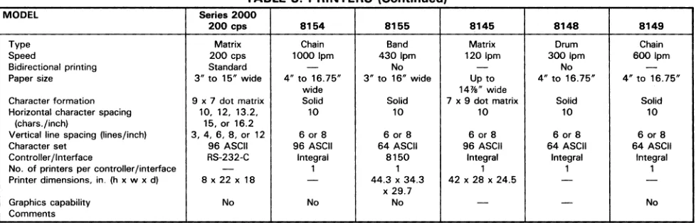 TABLE 3. PRINTERS 