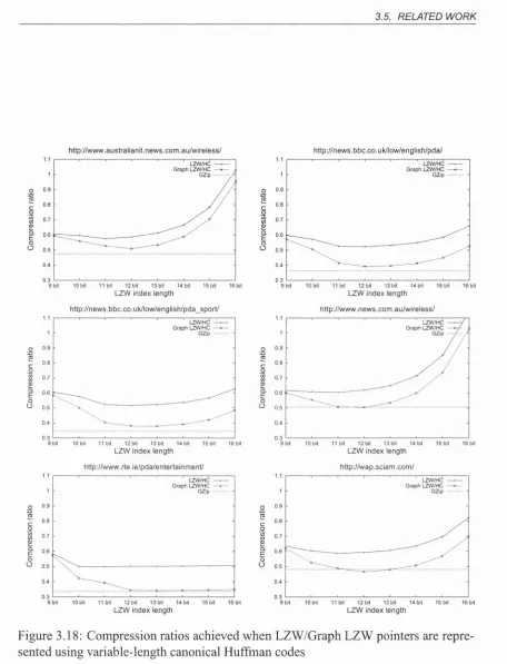 Figure 3.18: Compression ratios achieved when LZW/Graph LZW pointers are repre­