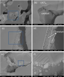 Figure 8 Secondary electron microscopy (SEM) and Back-scattered electron (BSE) images of Ni-Fe impregnated LSCTA- (a, b) before testing, (c, d) and (e, f) after testing for 24 and 60 h, respectively, at 700 oC
