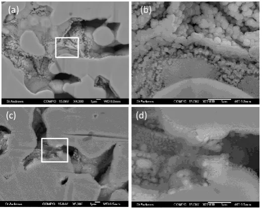 Figure 6 XRD patterns of the prepared Ni-Fe compound calcined at 450  oC and reduced in 5 % H2-Ar or in N2-H2-H2O with oxygen partial pressure of 10-13 Pa (equivalent to 0.55-0.6V vs air)  