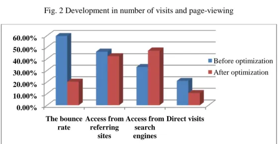 Fig. 3 Development of the bounce rate, access from referring sites, search engines and directs visits 0100020003000400050006000