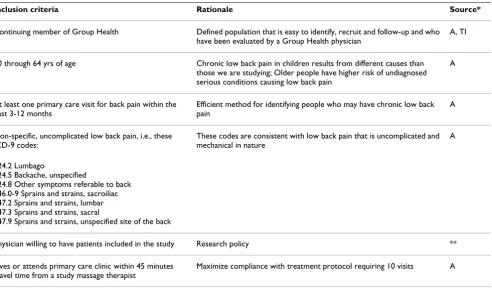 Table 1: Inclusion Criteria