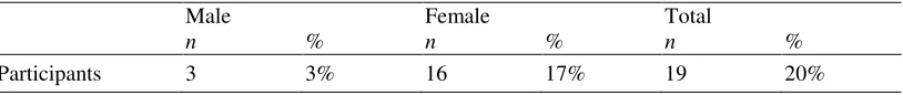 Table 1 