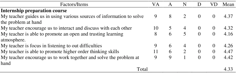 Table 2 