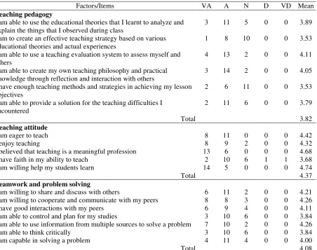 Table 2 … continued 