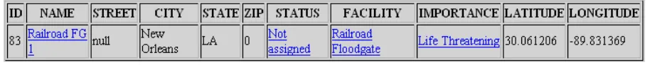 Figure 11: Incident list