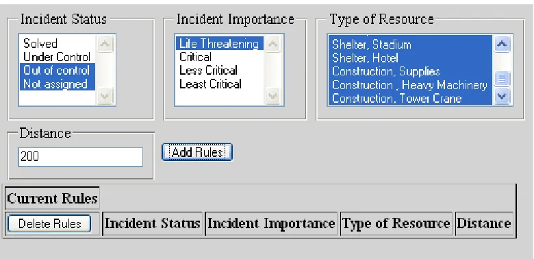 Figure 12: Rule Table Creation