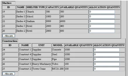 Figure 16: Available Resource for Selected Incident