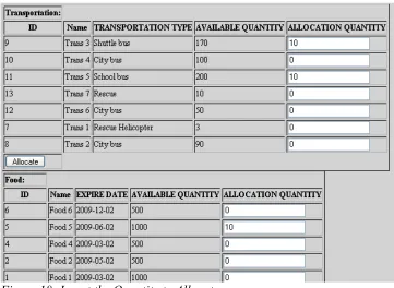 Figure 17: Available Resource for Selected Incident