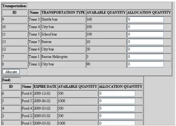 Figure 19: Available Quantity Changed after Allocation