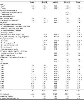 Table 2: (Continued) 