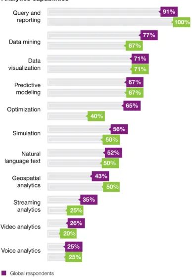 Figure 5: Retail companies have a strong base of analytics  capabilities, which were built to support robust business  intelligence platforms