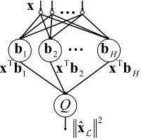 Fig. 1. A module of the ASSOM realized as a neural network