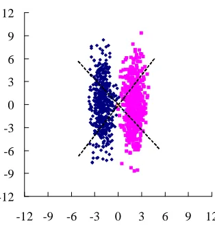 Fig. 2. An insightful view of the basis vector updating rule of ASSOM