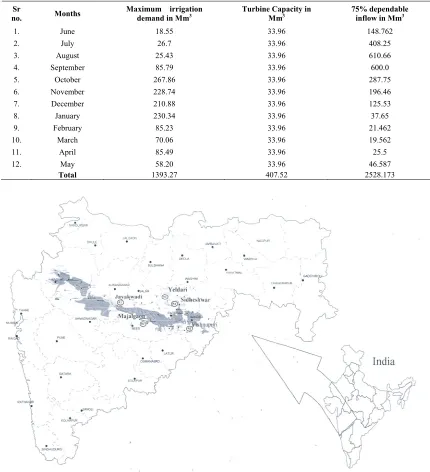 Table 1. Inflow, irrigation demand and power demand. 