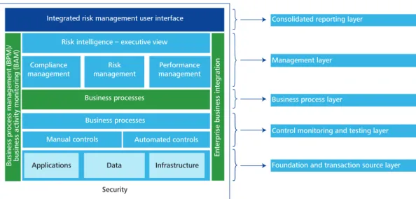 Figure 9. Risk management IT infrastructure