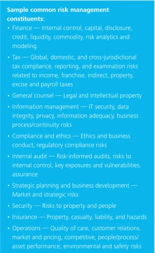 Figure 4. Deloitte executive poll results: Process 