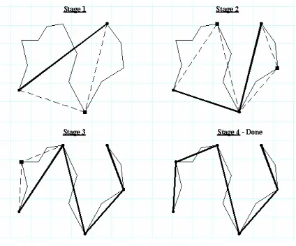 Figure 9: Visualizing the Douglas-Peucker Algorithm 