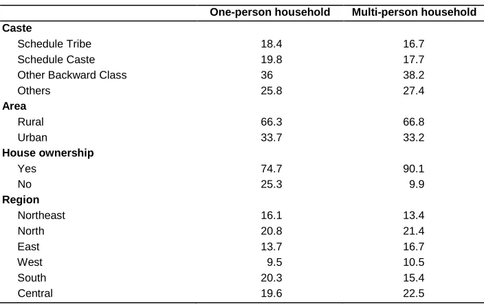Table 2: (Continued) 